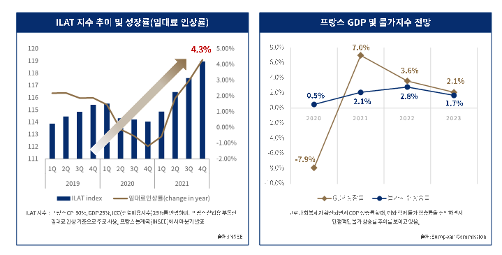 마스턴프리미어리츠 주가 전망