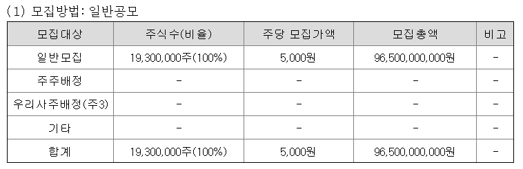 대신밸류리츠위탁관리부동산투자회사 공모주 수요예측