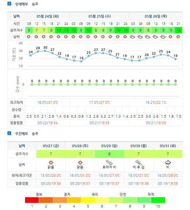 포라이즌-승주CC-날씨