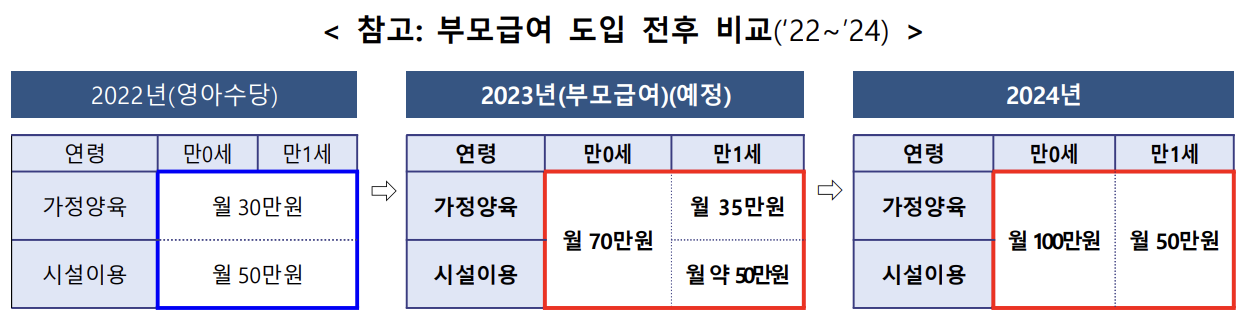 부모급여-전후-비교