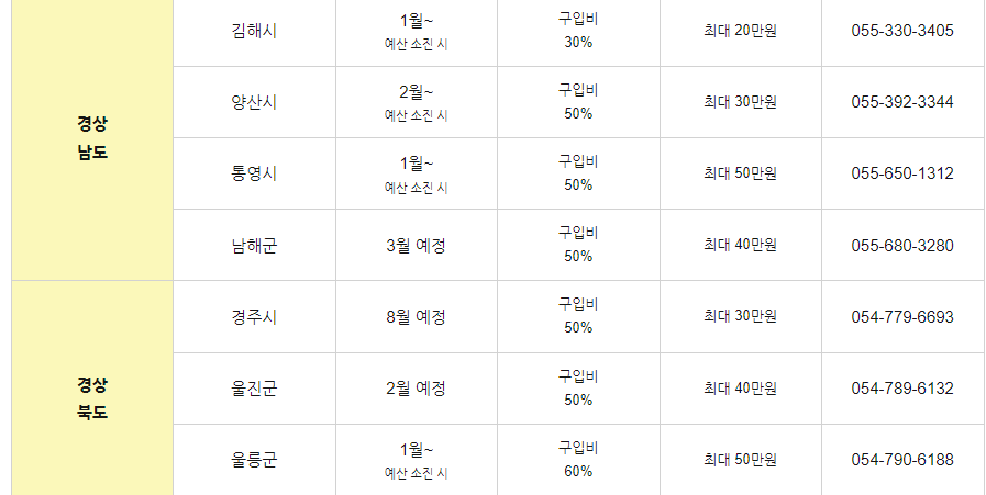 가정용 음식물쓰레기 구입 지원금 관련 사진4