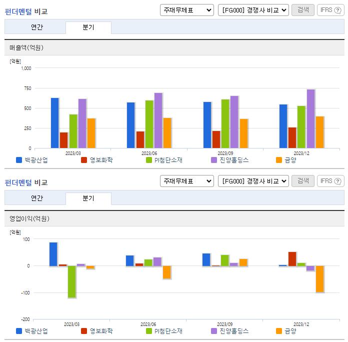 백광산업_업종분석