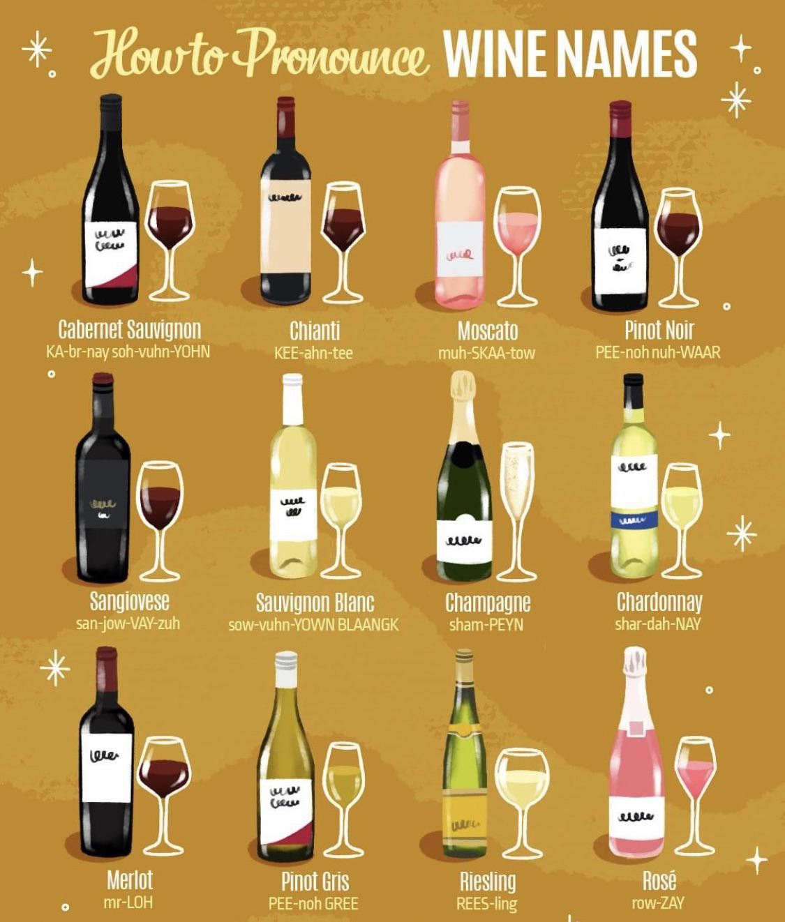 Wine Grapes