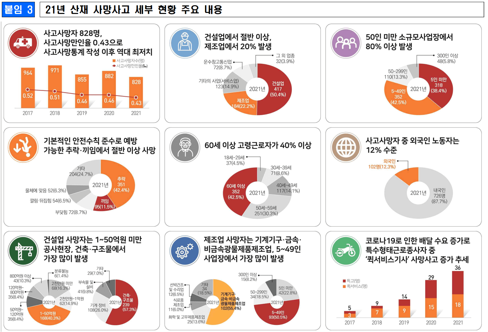 사망사고주요사항정리