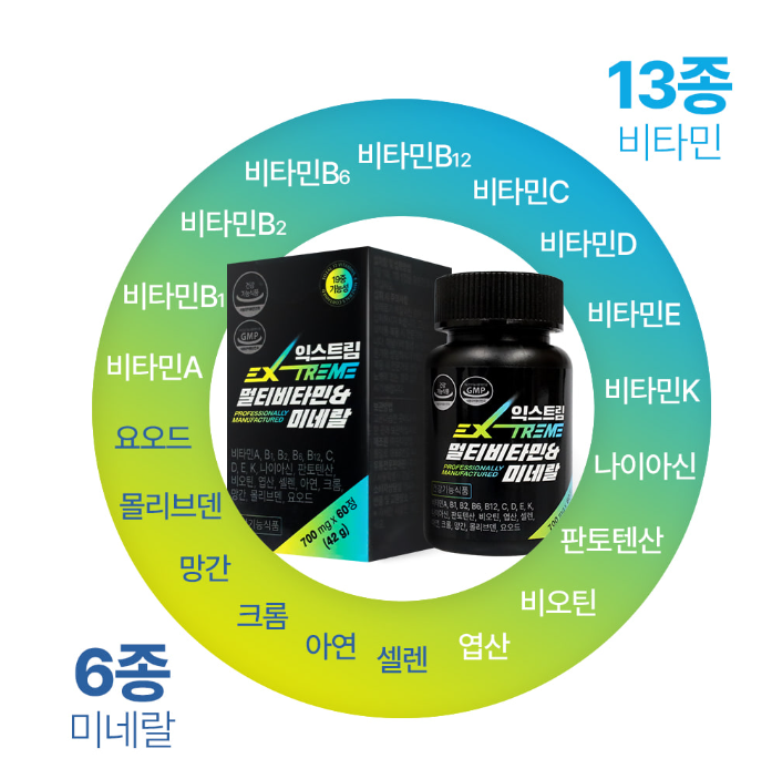 성분