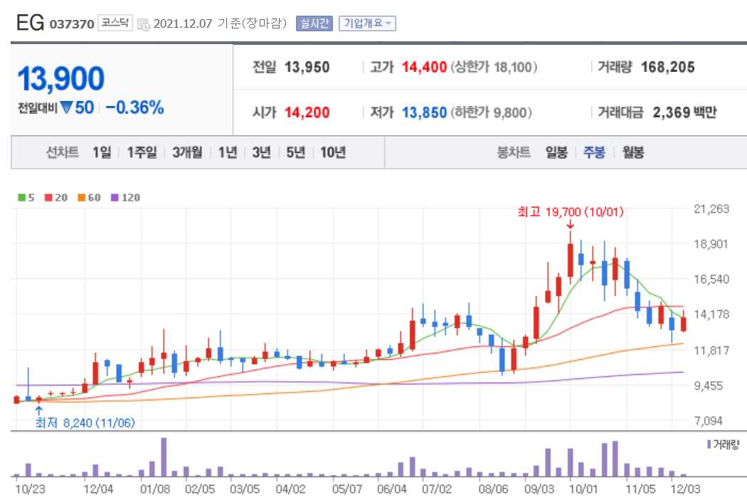 희토류 관련 주식