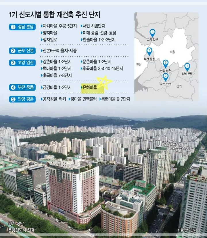 1기신도시 특별법 통합재건축 부천 중동 선도지구 은하마을 분석
