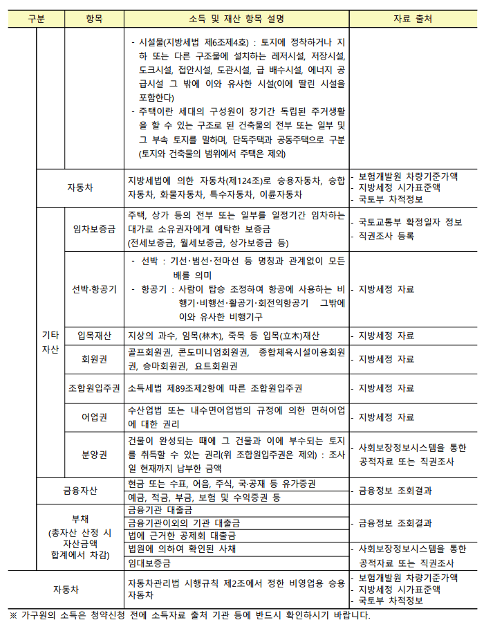 서울 영구임대주택 모집공고