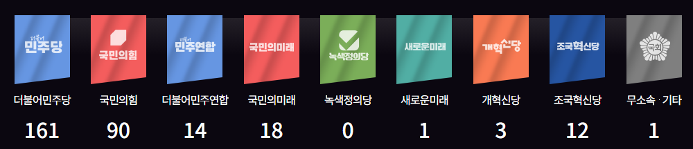 22대 국회의원 선거구 개표 결과 - undefined - 22대 국회의원 선거구 개표 결과 22대 국회의원 선거구 개표 결과 - undefined - 22대 국회의원 선거구 개표 결과