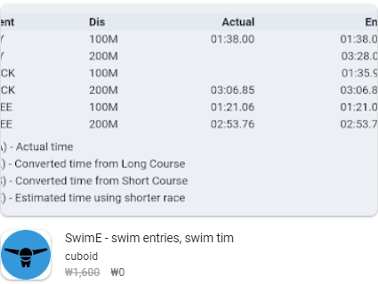 SwimE - swim entries&#44; swim tim