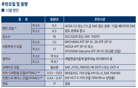 현대모비스 요소수 10l 싼타페 TM 요소수 5