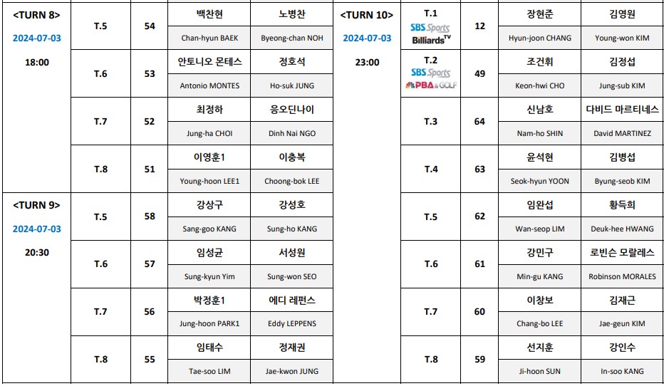 하나카드 PBA 128강 대진표 4