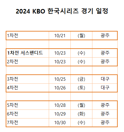 2024 KBO 한국시리즈 경기 일정