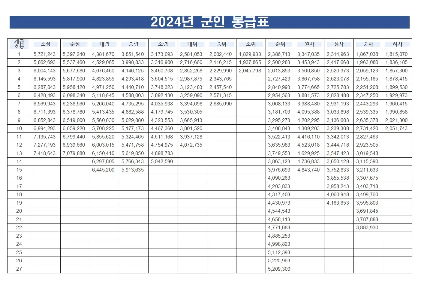 2024년 부사관 월급 2024 군인월급