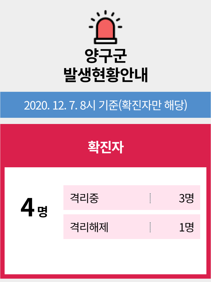  양구군 3번 4번 코로나19 확진자 발생 동선은?