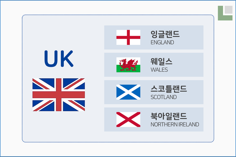 영국_구성국