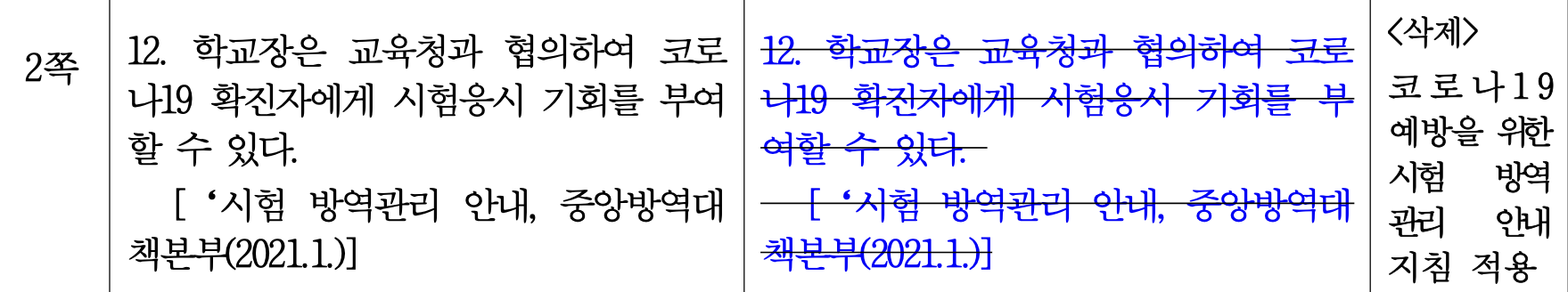 2024학년도 경기도 고등학교 입학전형 기본계획 주요 변경사항 사진