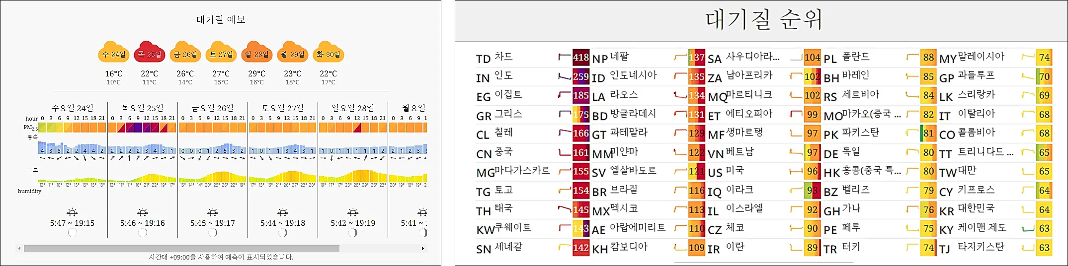 미세먼지-실시간-정보제공