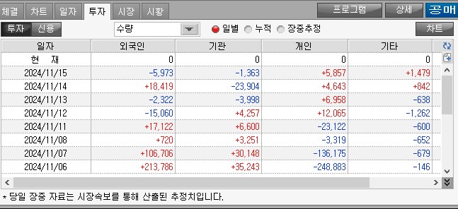 한화에어로스페이스 투자자별 매수현황