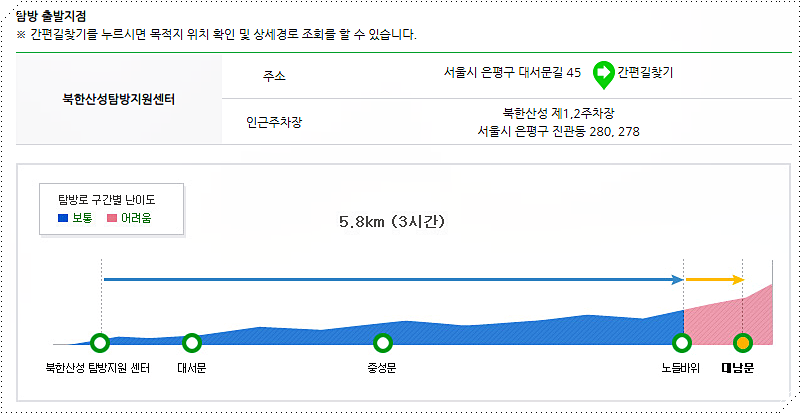 북한산 대남문 코스