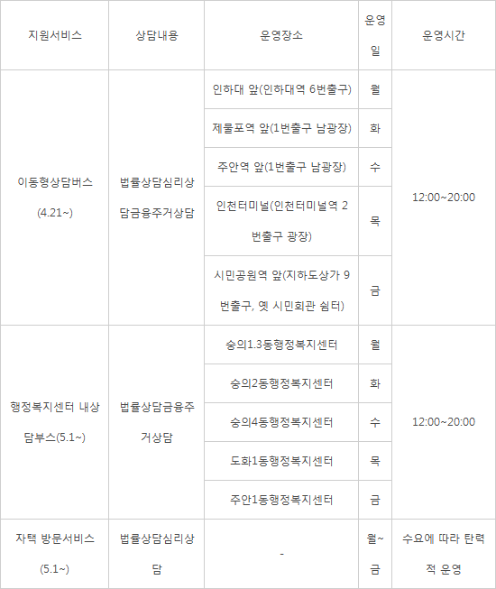 전세사기-상담부스-운영시간