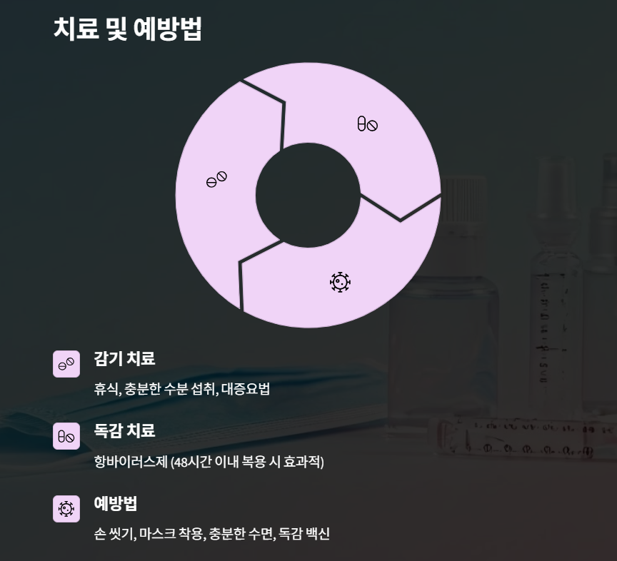 치료 및 예방법