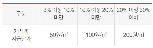 캐시백지급기준