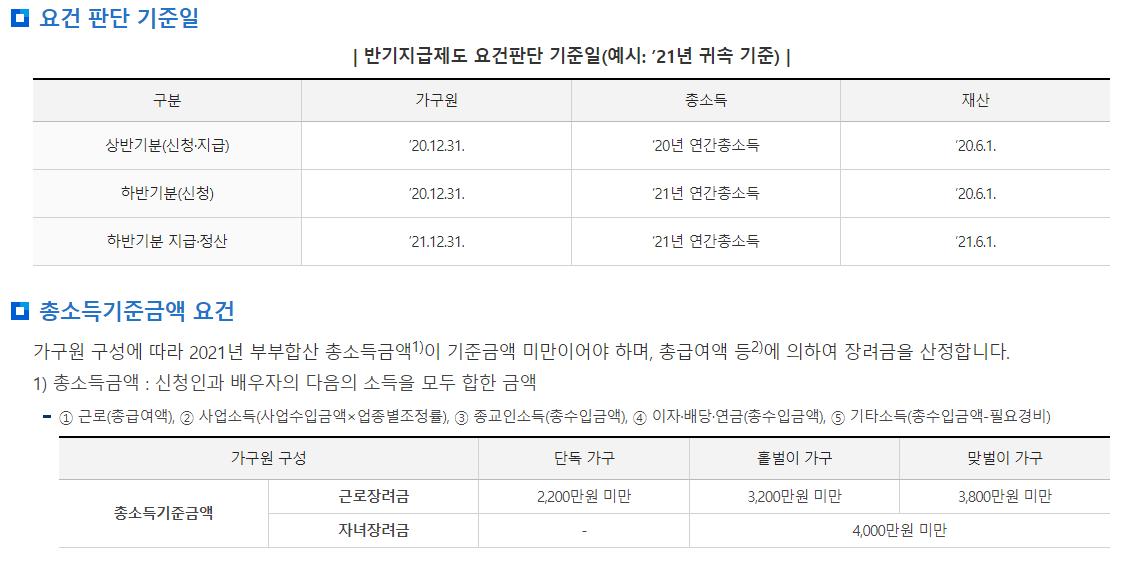 근로장려금조건