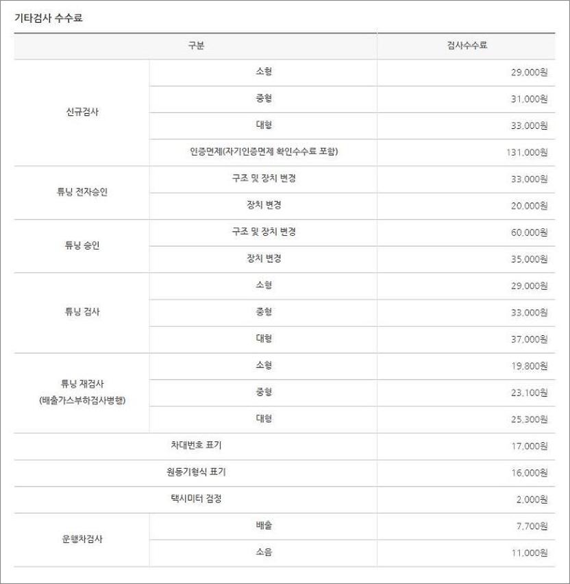 자동차 정기검사 종합검사