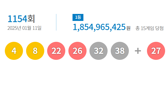 1154회 로또 당첨번호 1등 배출점 2등 판매점 당첨지역 정보