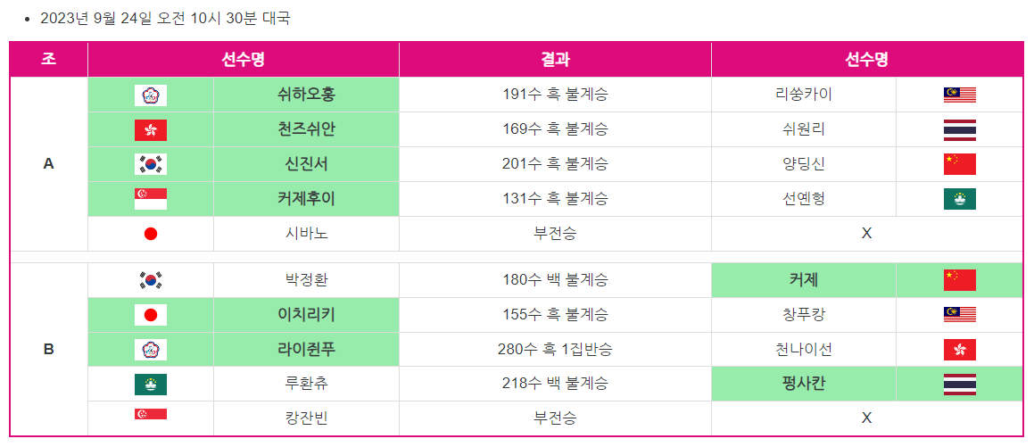 아시안게임 바둑 개인전