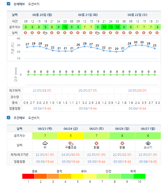 오션비치CC-골프장-날씨