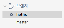 hotfix 브랜치가 활성화 상태