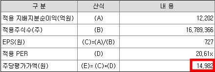 퓨릿 공모주 청약일정(수요예측&#44; 상장일&#44; 주관사)