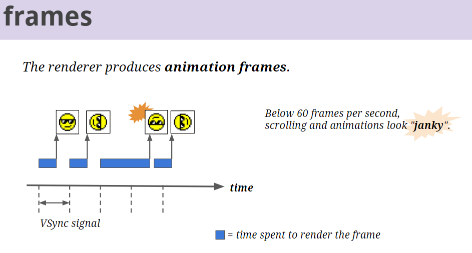 프레임 frame