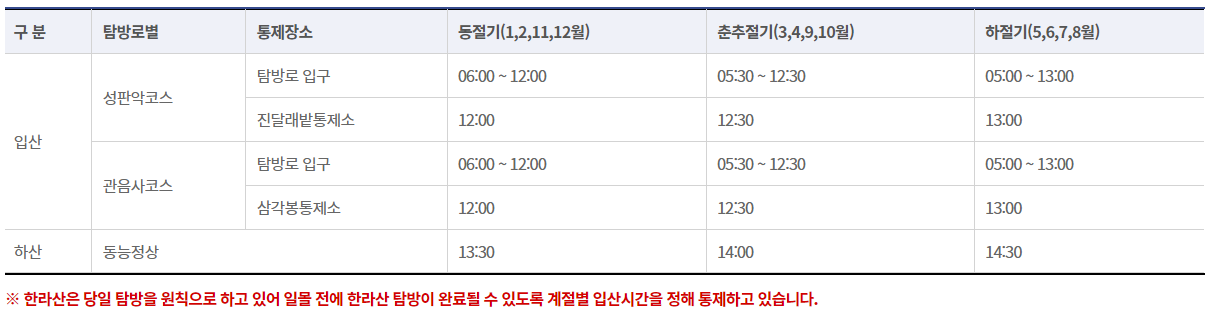 한라산-탐방로예약시스템-탐방예약-등산허용-안내