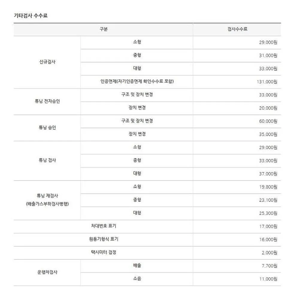 자동차 정기검사 종합검사