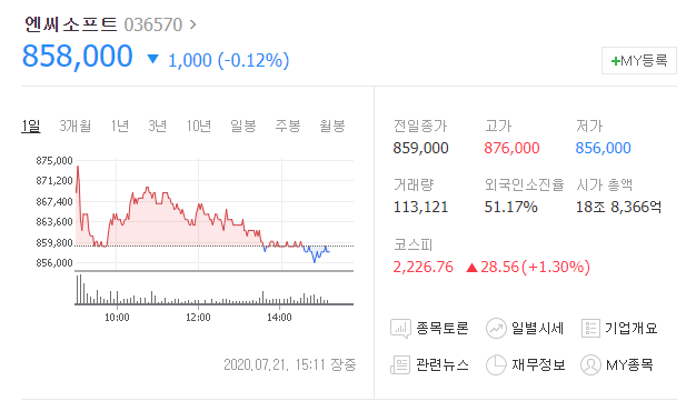  엔씨소프트 주가는 조정 중? 당좌비율, 당기순손실, 부채