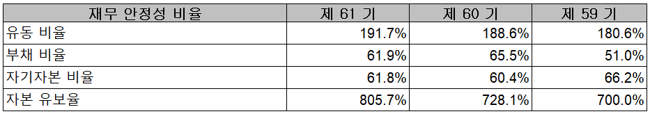 디아이 - 재무 안정성 비율