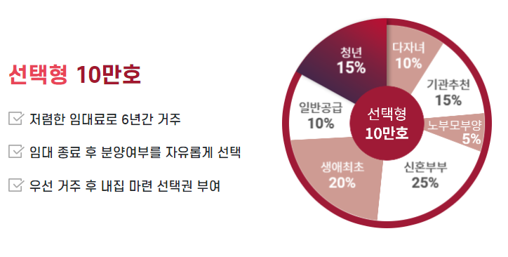 선택형(10만호)