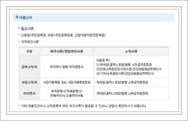씨티은행 신용대출