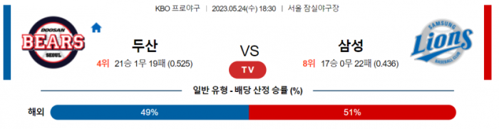  국내 야구 두산 대 삼성 분석