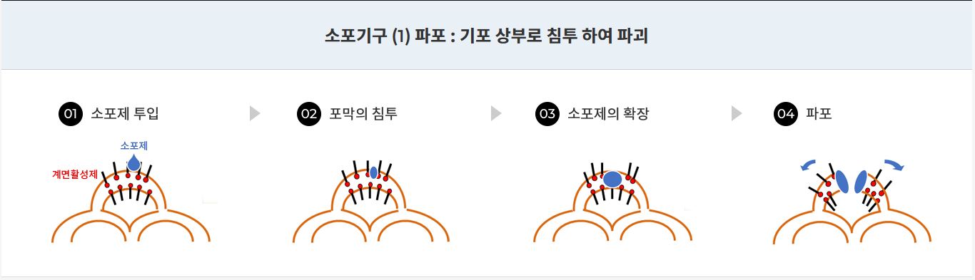 한국산노프코(주) 이미지