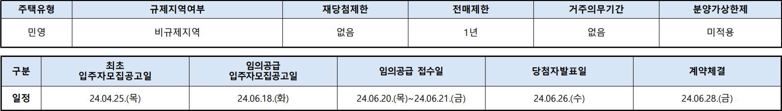 광명롯데캐슬시그니처-임의공급-단지주요정보