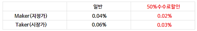 가상화폐 거래소 비트겟 수수료 50% 3