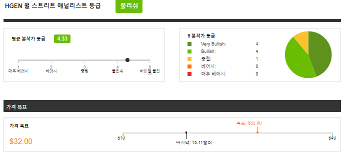 휴머니젠-주가-전망