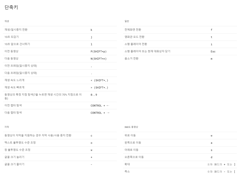 유튜브 단축키 캡쳐