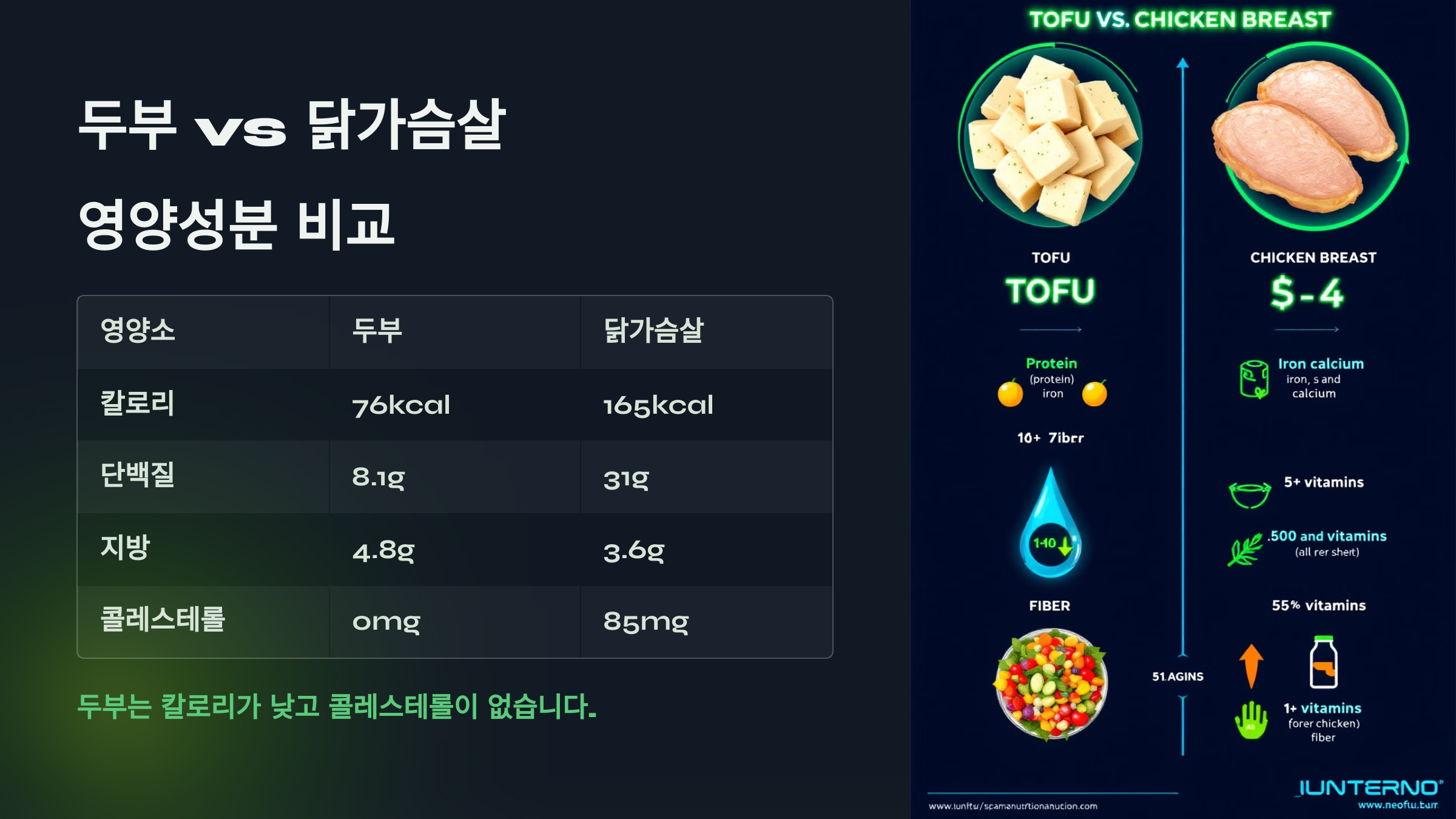 두부 VS 닭가슴살 영양성분 비교 PPT 이미지