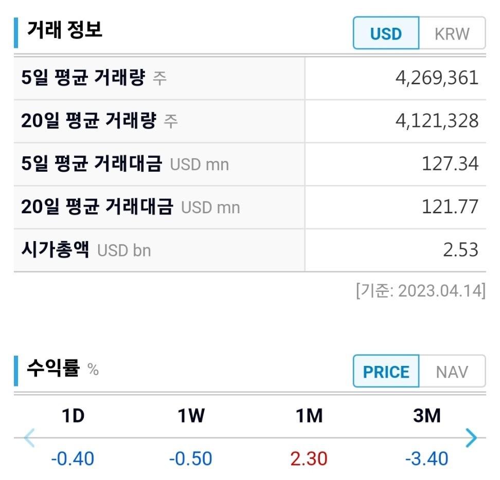 주린이 일기 중국A 지수 대표 종목 투자하기 (Xtrackers Harvest CSI 300 China A ETF / ASHR)