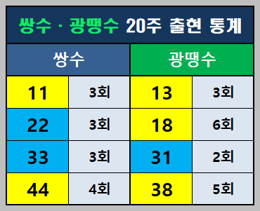 쌍수와 광땡수